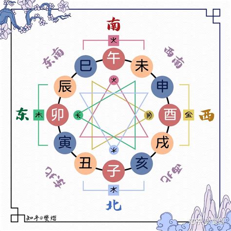 合局|地支、三合、三会、六合、六害、三刑详解——四柱八。